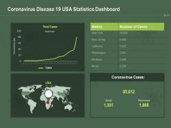 Coronavirus disease 19 usa statistics dashboard ppt powerpoint presentation professional sample