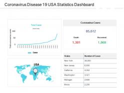 Coronavirus disease 19 usa statistics dashboard
