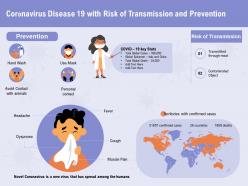 Coronavirus Disease 19 With Risk Of Transmission And Prevention Humans Ppt Powerpoint Presentation Shapes