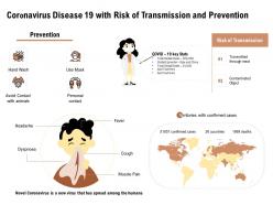 Coronavirus disease 19 with risk of transmission and prevention