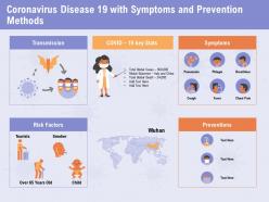 Coronavirus disease 19 with symptoms and prevention methods risk ppt powerpoint presentation ideas aids