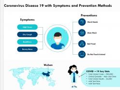 Coronavirus disease 19 with symptoms and prevention methods