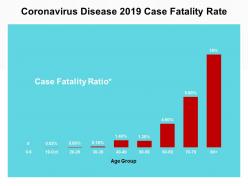 Coronavirus disease 2019 case fatality rate