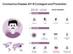 Coronavirus disease 2019 contagion and prevention