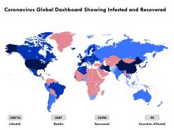 Coronavirus global dashboard showing infected and recovered