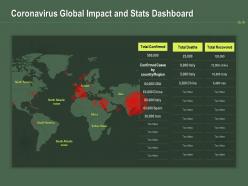 Coronavirus global impact and stats dashboard ppt powerpoint presentation file slide download