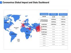 Coronavirus global impact and stats dashboard