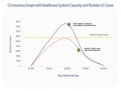 Coronavirus graph with healthcare system capacity and number of cases