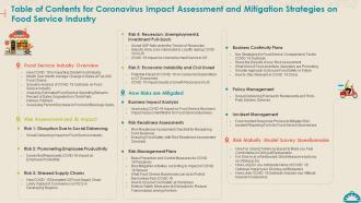 Coronavirus Impact Assessment And Mitigation Strategies Food Service Table Of Contents