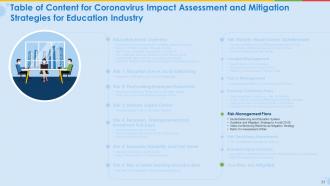 Coronavirus impact assessment and mitigation strategies for educational industry complete deck