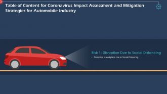 Coronavirus impact assessment and mitigation strategies in automobile industry complete deck