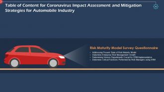 Coronavirus impact assessment and mitigation strategies in automobile industry complete deck