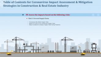 Coronavirus impact assessment and mitigation strategies in construction and real estate complete deck