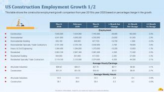 Coronavirus impact assessment and mitigation strategies in construction and real estate complete deck