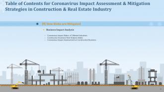 Coronavirus impact assessment and mitigation strategies in construction and real estate complete deck