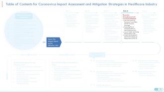 Coronavirus impact assessment and mitigation strategies in healthcare complete deck