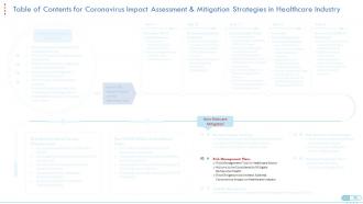 Coronavirus impact assessment and mitigation strategies in healthcare complete deck