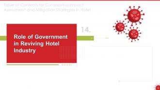 Coronavirus impact assessment and mitigation strategies in hotel industry complete deck