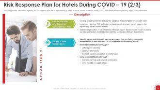 Coronavirus impact assessment and mitigation strategies in hotel industry complete deck