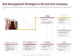 Coronavirus impact assessment and mitigation strategies in oil and gas industry complete deck