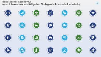 Coronavirus impact assessment and mitigation strategies in transportation industry complete deck