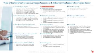 Coronavirus Impact Assessment And Mitigation Strategies On Convention Industry Complete Deck