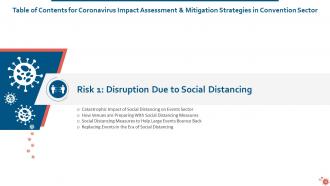 Coronavirus Impact Assessment And Mitigation Strategies On Convention Industry Complete Deck