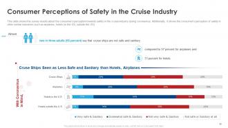 Coronavirus impact assessment and mitigation strategies on cruise industry complete deck