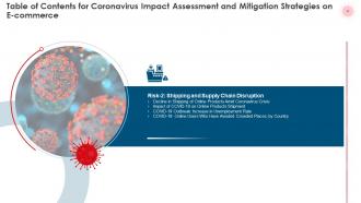 Coronavirus Impact Assessment And Mitigation Strategies On E Commerce Industry Complete Deck