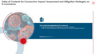 Coronavirus Impact Assessment And Mitigation Strategies On E Commerce Industry Complete Deck