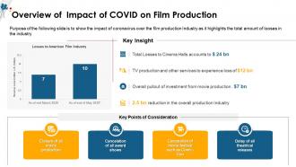 Coronavirus impact assessment and mitigation strategies on film production industry complete deck