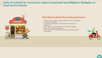 Coronavirus impact assessment and mitigation strategies on food service industry complete deck