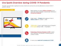 Coronavirus impact assessment and mitigation strategies on live sports industry complete deck