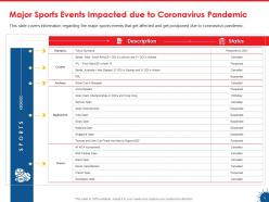 Coronavirus impact assessment and mitigation strategies on live sports industry complete deck