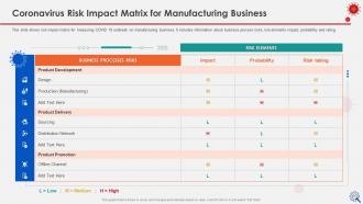 Coronavirus impact assessment and mitigation strategies on manufacturing industry complete deck