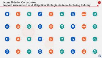 Coronavirus impact assessment and mitigation strategies on manufacturing industry complete deck