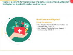 Coronavirus Impact Assessment And Mitigation Strategies On Medical Supplies And Services Sector Complete Deck