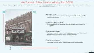 Coronavirus impact assessment and mitigation strategies on movie theater industry complete deck