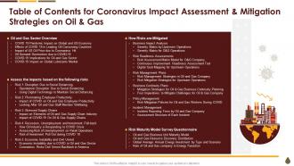 Coronavirus Impact Assessment And Mitigation Strategies On Oil And Gas Table Of Contents
