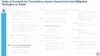 Coronavirus impact assessment and mitigation strategies on retail sector complete deck
