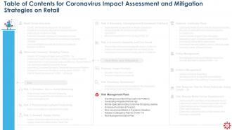 Coronavirus impact assessment and mitigation strategies on retail sector complete deck