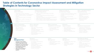 Coronavirus impact assessment and mitigation strategies on technology sector complete deck
