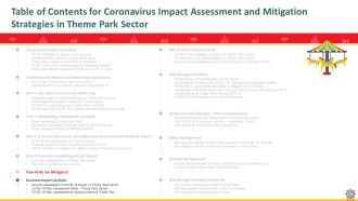 Coronavirus impact assessment and mitigation strategies on theme park industry complete deck
