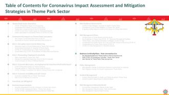 Coronavirus impact assessment and mitigation strategies on theme park industry complete deck