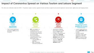 Coronavirus impact assessment and mitigation strategies on tourism and leisure industry complete deck