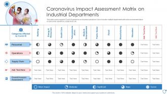 Coronavirus Impact Assessment Matrix On Industrial Departments