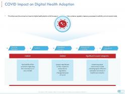 Coronavirus impact assessment mitigation strategies covid impact on digital health adoption ppt grid
