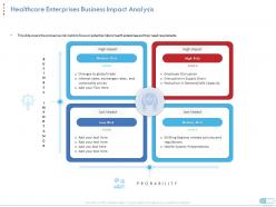 Coronavirus impact assessment mitigation strategies healthcare enterprises business impact analysis ppt tips