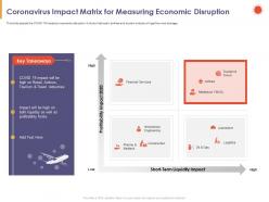 Coronavirus impact matrix for measuring economic disruption travel ppt powerpoint presentation layout ideas