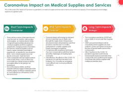 Coronavirus impact on medical supplies and services commercial powerpoint presentation outfit
